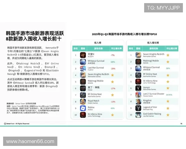 探索百亿游戏下载背后的市场潜力与发展趋势 探索百亿游戏下载背后的市场潜力与发展趋势