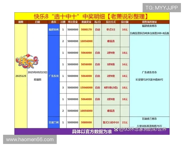 福彩开奖04期最新结果公布，彩民速查中奖号码